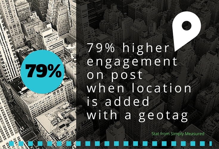 higher engagement with geotags on Instagram