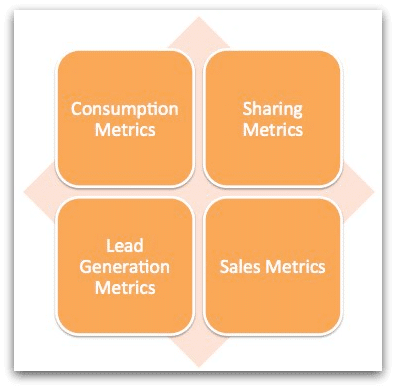 4 types of content metrics that matter