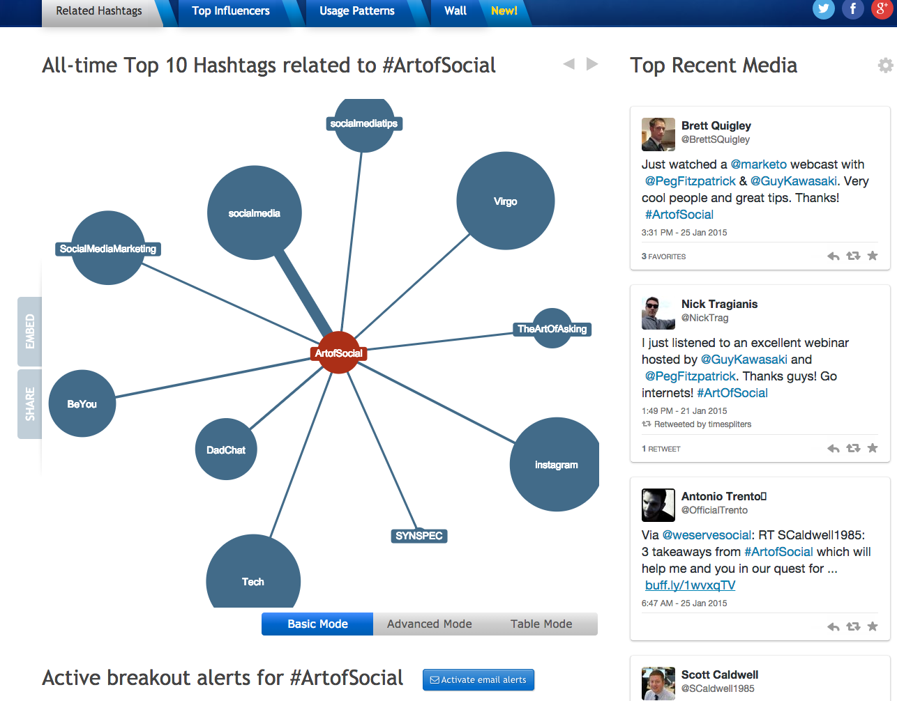 What Do #FF, #TBT, #GFF, FOH, RLRT And Other Twitter & Instagram Hashtags &  Terms Mean?