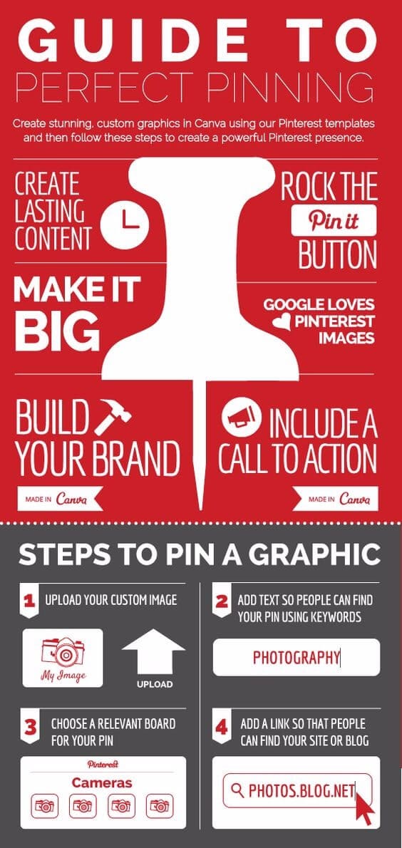 Guide to Perfect Pinning on Pinterest